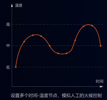 集攪拌與炒菜于一體的智能設(shè)備，一機兩用，雙管其下！