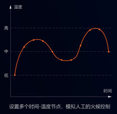 中央廚房有前途？入了行才知道不容易！還好有這款自動(dòng)炒菜鍋！