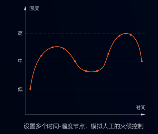 還用人力半自動(dòng)攪拌來調(diào)制餡料？自動(dòng)化攪拌省時(shí)省力更衛(wèi)生！